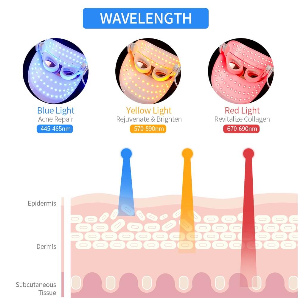  Facial LED Mask Photon Therapy Beauty Device wave length