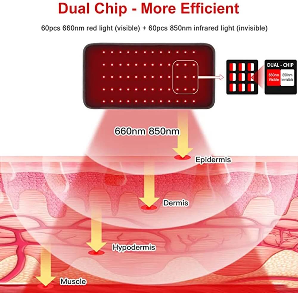 Infrared Red Light Therapy LED Arm Belt Essentialand