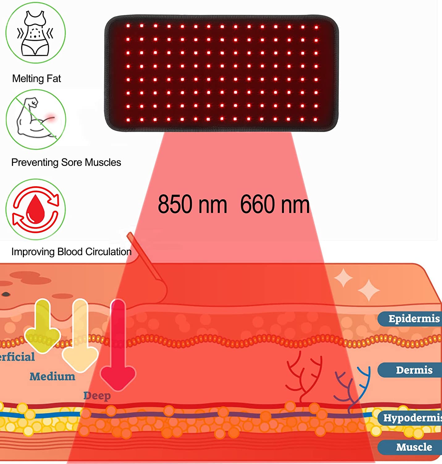 LED Red Light Therapy Belt Pad for Pain Relief lipo laser wrap