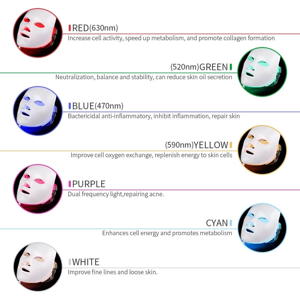 Led Mask Photon Electric light Facial Mask 7 colors