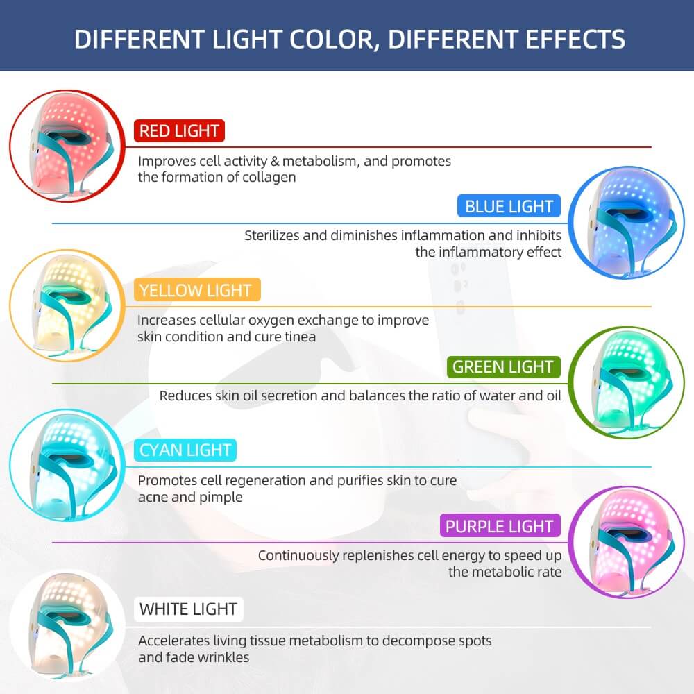    Wireless LED Face Mask Light Photon Therapy 7 colors