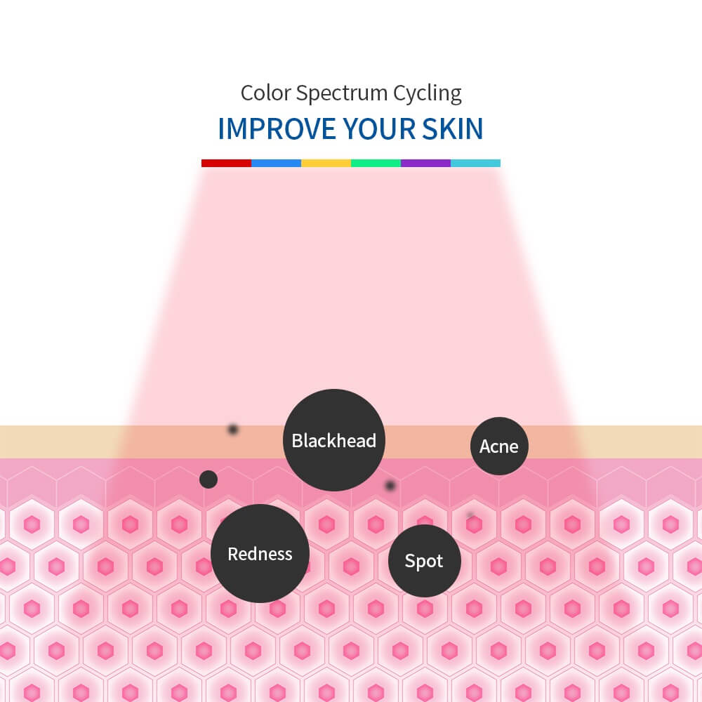 how Heating SPA PDT 7 Color LED Light Therapy works